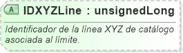 XSD Diagram of IDXYZLine