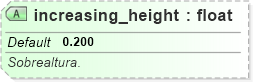 XSD Diagram of increasing_height
