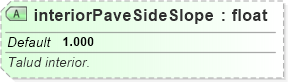 XSD Diagram of interiorPaveSideSlope
