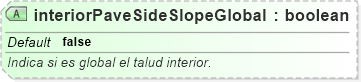 XSD Diagram of interiorPaveSideSlopeGlobal