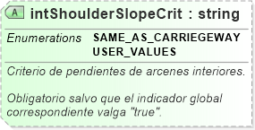 XSD Diagram of intShoulderSlopeCrit