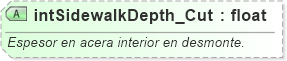 XSD Diagram of intSidewalkDepth_Cut