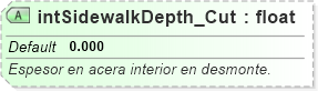 XSD Diagram of intSidewalkDepth_Cut