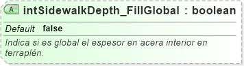 XSD Diagram of intSidewalkDepth_FillGlobal