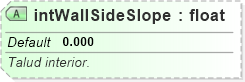 XSD Diagram of intWallSideSlope