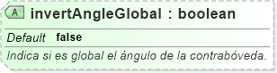 XSD Diagram of invertAngleGlobal