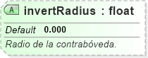 XSD Diagram of invertRadius