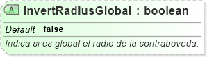 XSD Diagram of invertRadiusGlobal