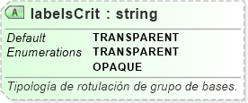 XSD Diagram of labelsCrit