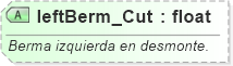 XSD Diagram of leftBerm_Cut