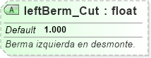 XSD Diagram of leftBerm_Cut