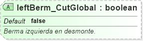 XSD Diagram of leftBerm_CutGlobal