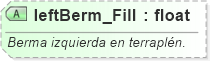 XSD Diagram of leftBerm_Fill