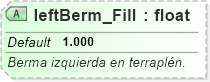 XSD Diagram of leftBerm_Fill