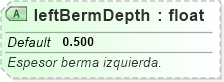 XSD Diagram of leftBermDepth