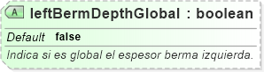 XSD Diagram of leftBermDepthGlobal