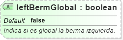 XSD Diagram of leftBermGlobal