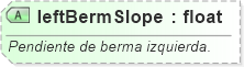 XSD Diagram of leftBermSlope