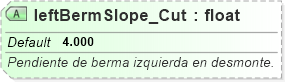 XSD Diagram of leftBermSlope_Cut