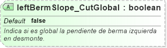 XSD Diagram of leftBermSlope_CutGlobal