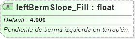 XSD Diagram of leftBermSlope_Fill