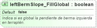 XSD Diagram of leftBermSlope_FillGlobal