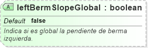 XSD Diagram of leftBermSlopeGlobal
