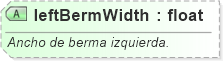 XSD Diagram of leftBermWidth