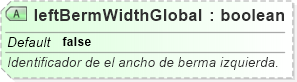 XSD Diagram of leftBermWidthGlobal