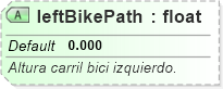 XSD Diagram of leftBikePath
