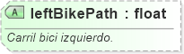 XSD Diagram of leftBikePath