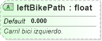 XSD Diagram of leftBikePath