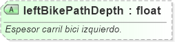 XSD Diagram of leftBikePathDepth