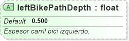 XSD Diagram of leftBikePathDepth