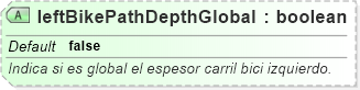 XSD Diagram of leftBikePathDepthGlobal