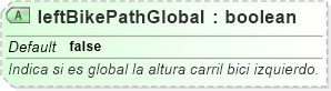 XSD Diagram of leftBikePathGlobal