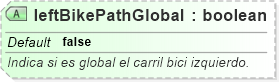 XSD Diagram of leftBikePathGlobal