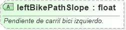 XSD Diagram of leftBikePathSlope