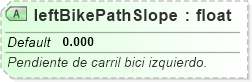 XSD Diagram of leftBikePathSlope