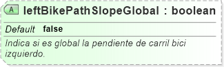 XSD Diagram of leftBikePathSlopeGlobal