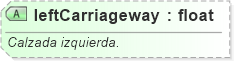 XSD Diagram of leftCarriageway