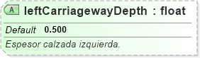 XSD Diagram of leftCarriagewayDepth