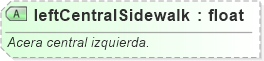 XSD Diagram of leftCentralSidewalk