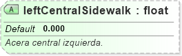 XSD Diagram of leftCentralSidewalk