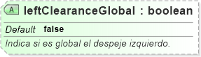 XSD Diagram of leftClearanceGlobal