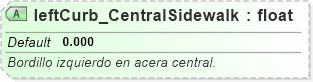 XSD Diagram of leftCurb_CentralSidewalk