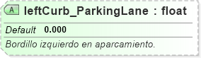 XSD Diagram of leftCurb_ParkingLane