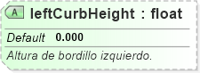 XSD Diagram of leftCurbHeight