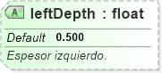 XSD Diagram of leftDepth