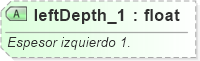 XSD Diagram of leftDepth_1